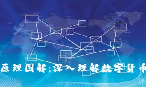 区块链钱包原理图解：深入理解数字货币的安全存储