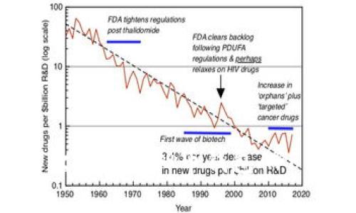 2023年最受欢迎的虚拟币钱包APP图标设计解析
