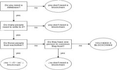   如何通过钱包地址查询