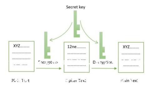 要了解Tokenim交易所的位置和其他相关信息，我们可以围绕以下内容进行详细说明。

### Tokenim交易所：如何找到并注册一个安全的加密货币交易平台