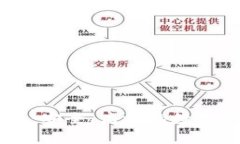 IM离线全解析：安全、高效